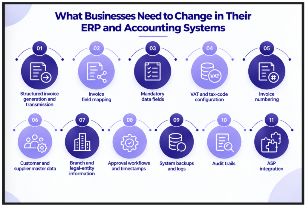 What Businesses Need to Change in Their ERP and Accounting Systems Image